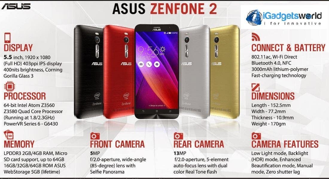 Asus Zenfone 2: Top 5 Things to know about Asus Zenfone 2 